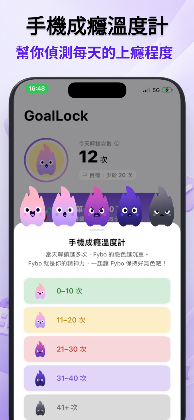手機成癮溫度計偵測每天上癮程度